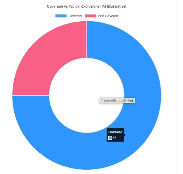 chart, sunburst chart